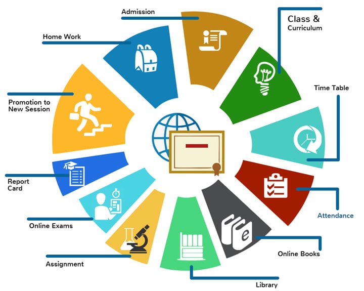 School IT Services