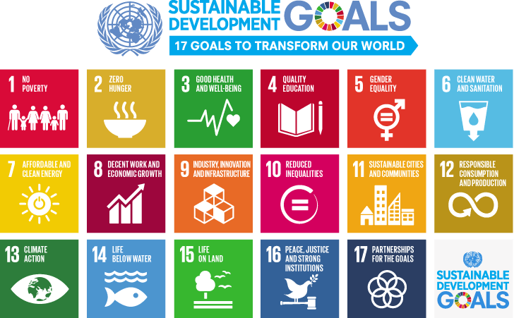 cadright-global-resources-sdg-climate conscious